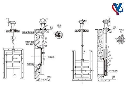 不锈钢钢制闸门规格型号+技术参数大全：2025权威选型手册配图